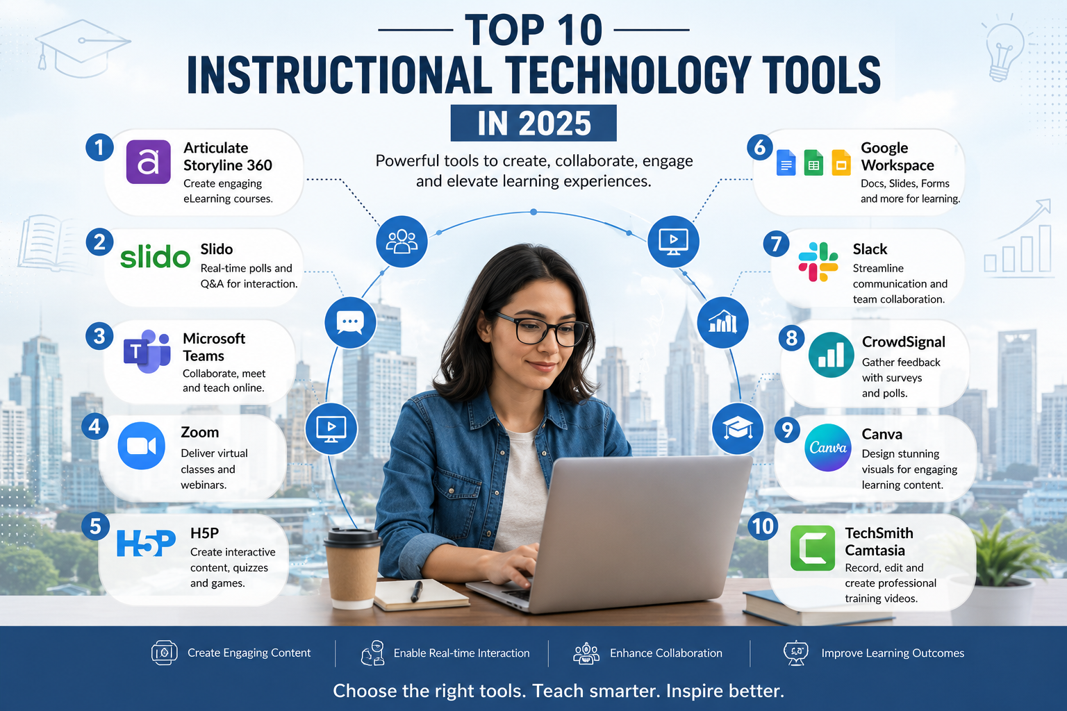 What is Instructional Technology? Complete 2025 Guide 2 Top 10 Instructional Technology Tools in 2025