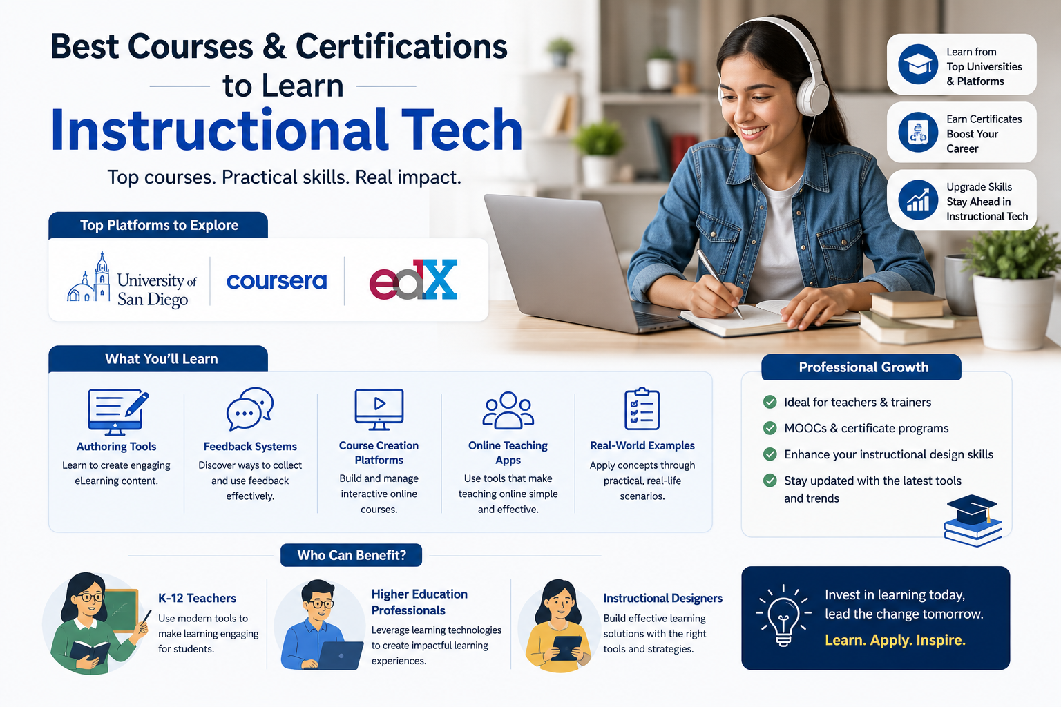 What is Instructional Technology? Complete 2025 Guide 3 Best Courses and Certifications to Learn Instructional Tech